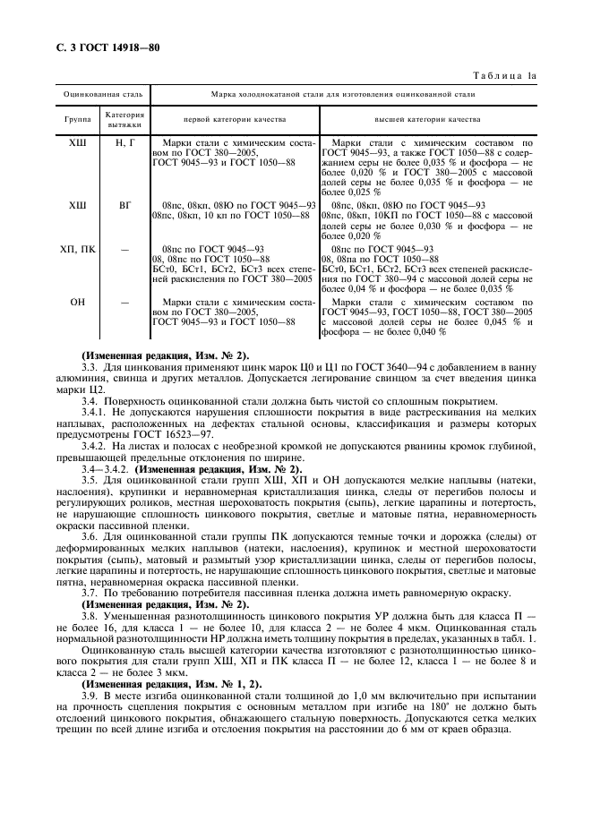 Сталь тонколистовая оцинкованная с непрерывных линий. Технические условия ГОСТ 14918-80