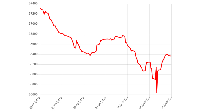 Лист горячекатаный ГОСТ 19903 – средняя цена в марте 2020