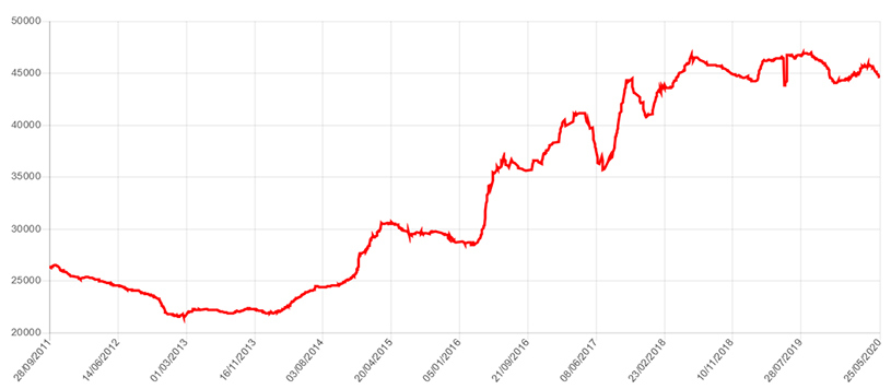 Лист горячекатаный 2х1250мм