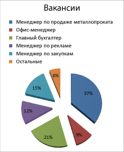 Кто нужен металлургическим компаниям?